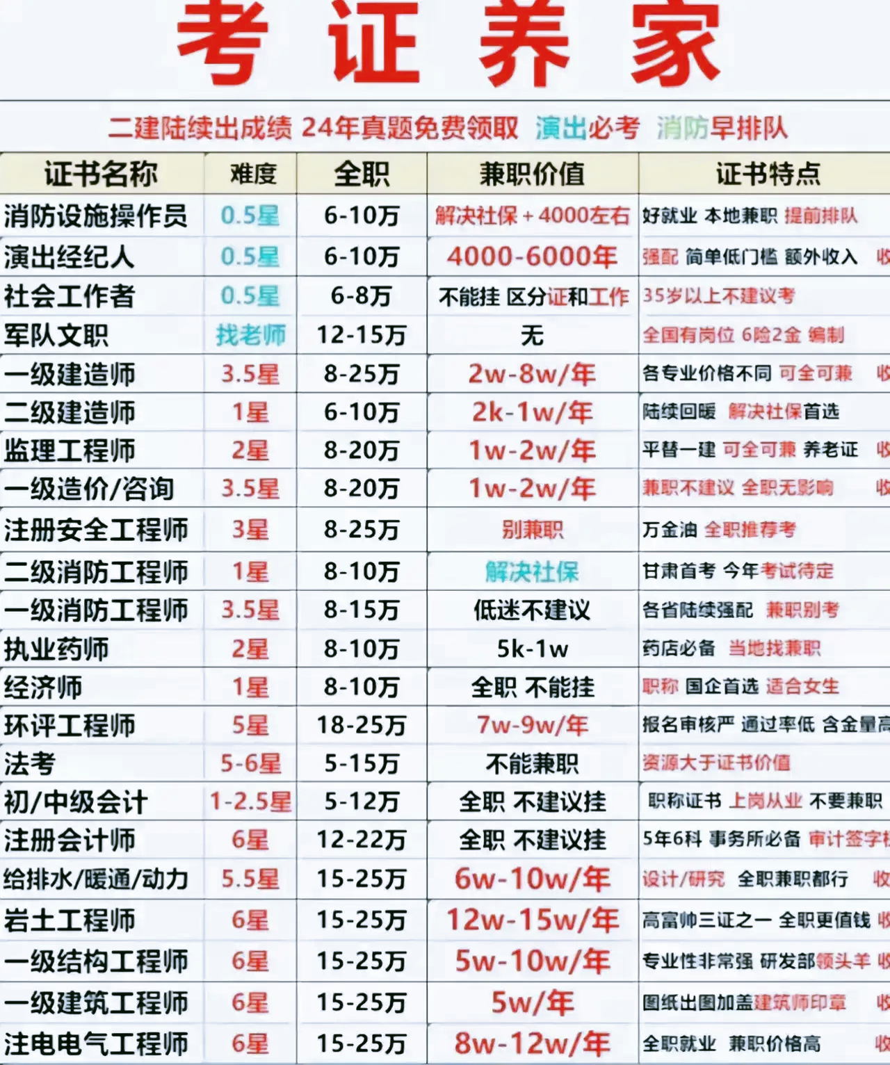巖土工程師幾年能考過巖土工程師專業考試年限  第1張