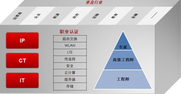 都35歲了考結(jié)構(gòu)工程師有用嗎,50歲考注冊結(jié)構(gòu)工程師 第2張 都35歲了考結(jié)構(gòu)工程師有用嗎,50歲考注冊結(jié)構(gòu)工程師 第2張