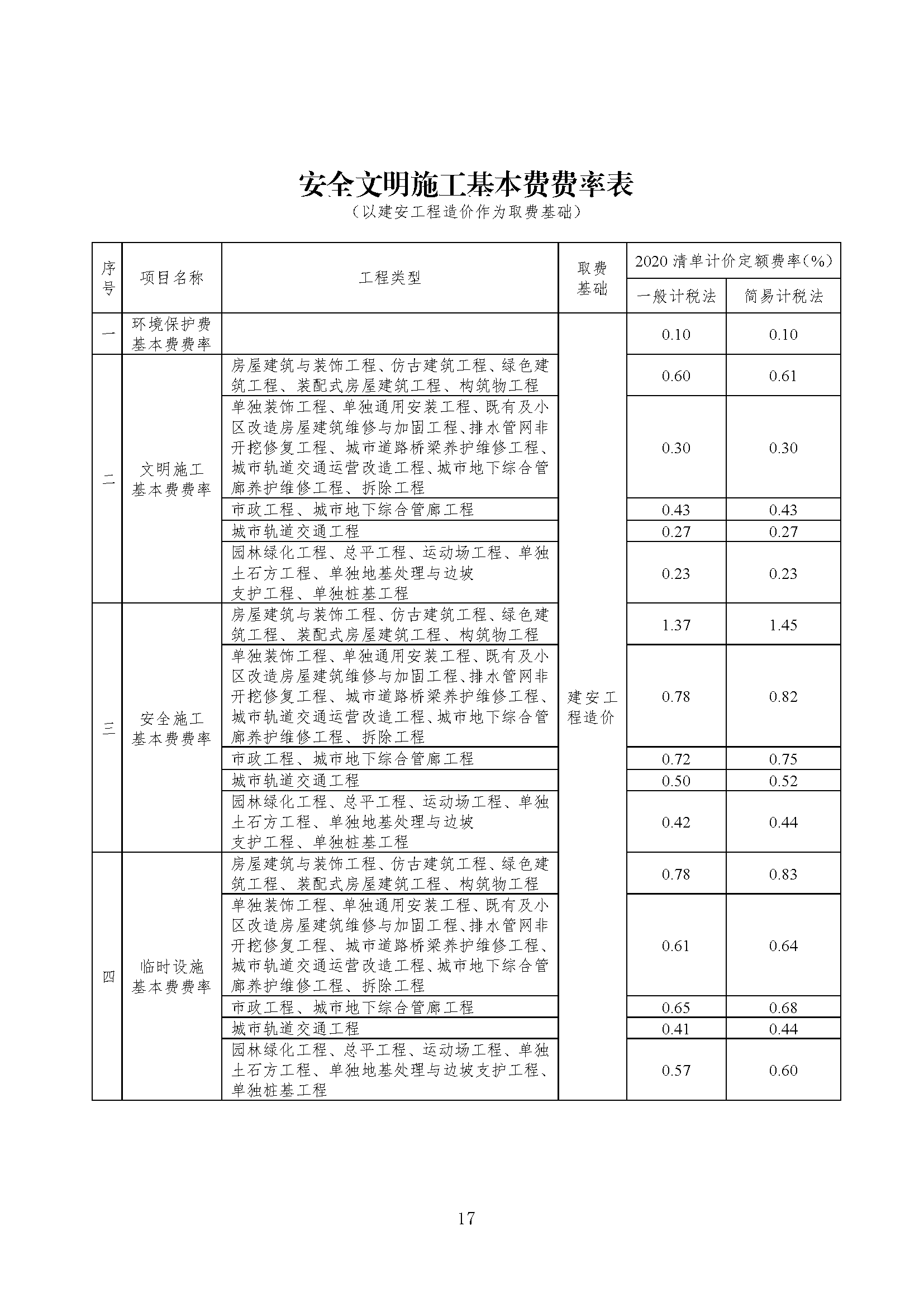 成都bim工程師費用,成都bim工程師費用高嗎 第1張 成都bim工程師費用,成都bim工程師費用高嗎 第1張