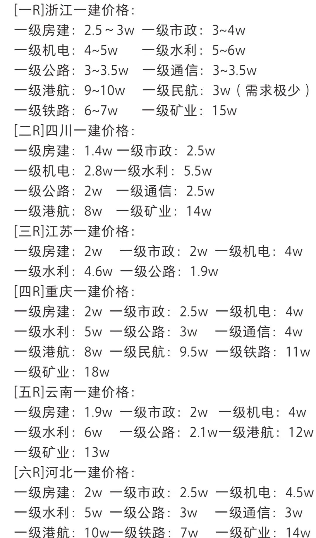 一級建造師教材多少錢一套一級建造師教材多少錢一套啊  第2張