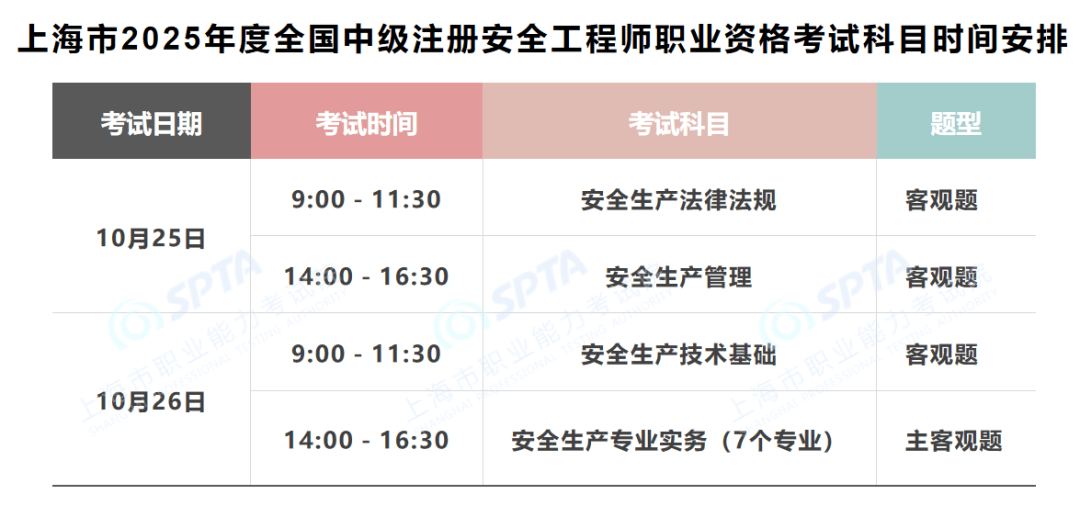 注冊安全工程師考試難不難注冊安全工程師考試 第1張 注冊安全工程師考試難不難注冊安全工程師考試 第1張
