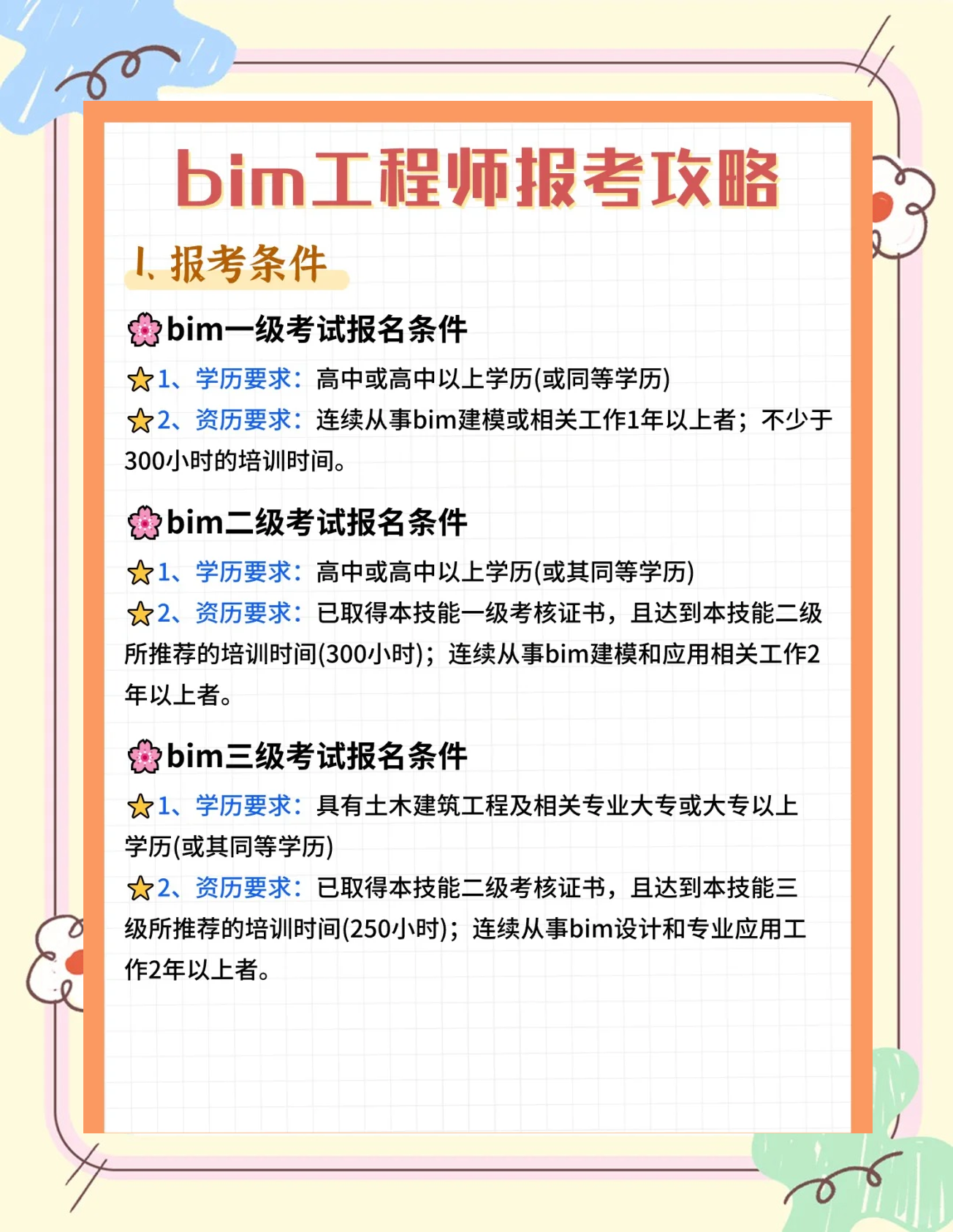 bim工程師和建模師的區別是什么bim工程師和建模師的區別 第2張 bim工程師和建模師的區別是什么bim工程師和建模師的區別 第2張