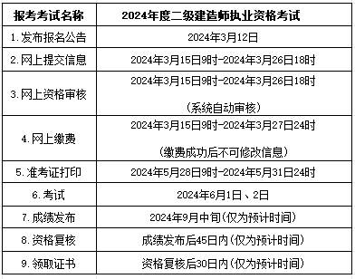 2021年青海二建成績查詢時間青海二級建造師成績查詢時間 第2張 2021年青海二建成績查詢時間青海二級建造師成績查詢時間 第2張