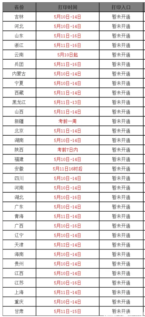 寧夏監理工程師準考證打印時間2021監理工程師打印準考證時間 第1張 寧夏監理工程師準考證打印時間2021監理工程師打印準考證時間 第1張