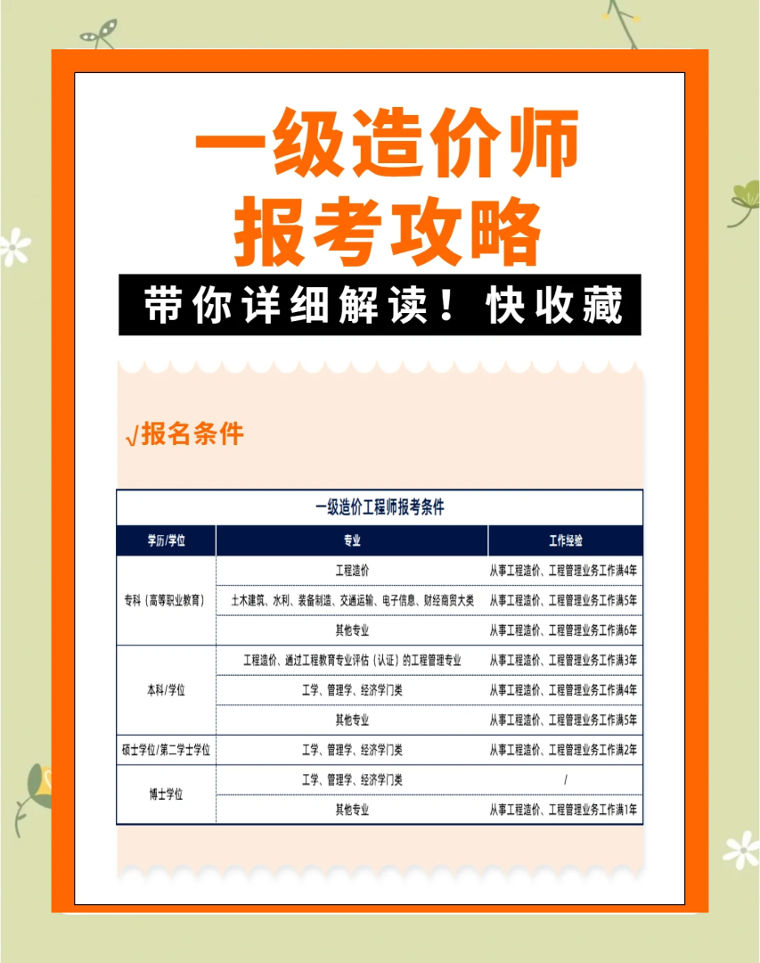 四川省造價工程師報考條件,四川省造價工程師報考條件是什么 第1張 四川省造價工程師報考條件,四川省造價工程師報考條件是什么 第1張