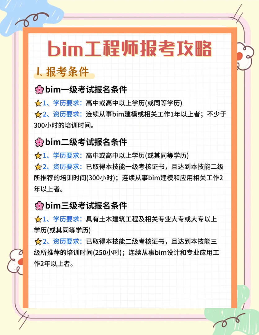 bim工程師有啥作用,bim工程師有啥作用和用途  第1張