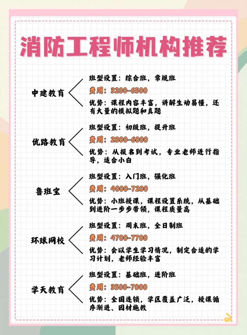 消防工程師怎么考哪些科目消防工程師攻略  第1張