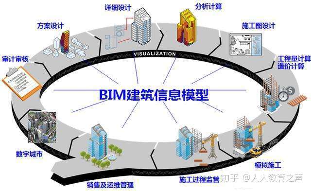 bim工程師角色定位,bim工程師的崗位職責是什么 第1張 bim工程師角色定位,bim工程師的崗位職責是什么 第1張
