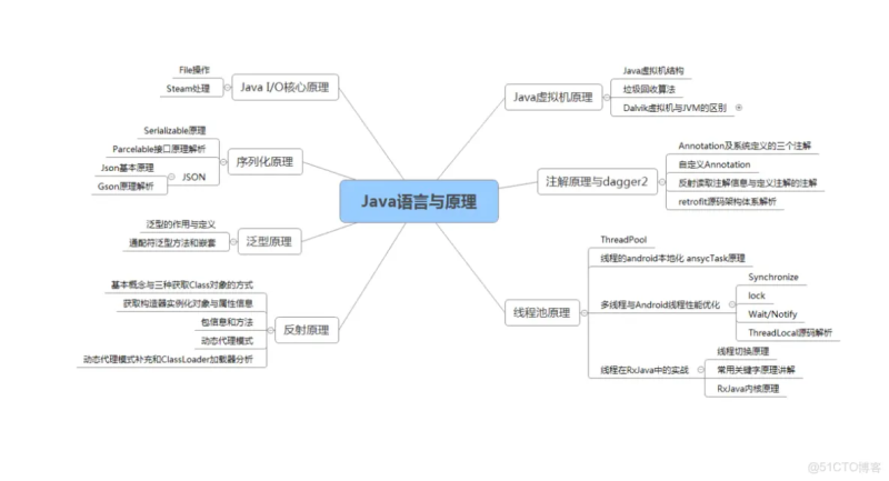 字節跳動結構工程師面試流程字節跳動技術面試是不是特別難 第2張 字節跳動結構工程師面試流程字節跳動技術面試是不是特別難 第2張