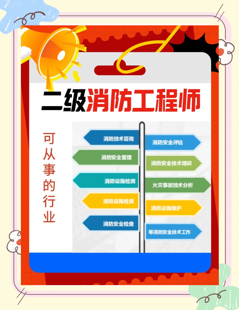 二級消防工程師教材大綱下載二級消防工程師教材大綱  第2張