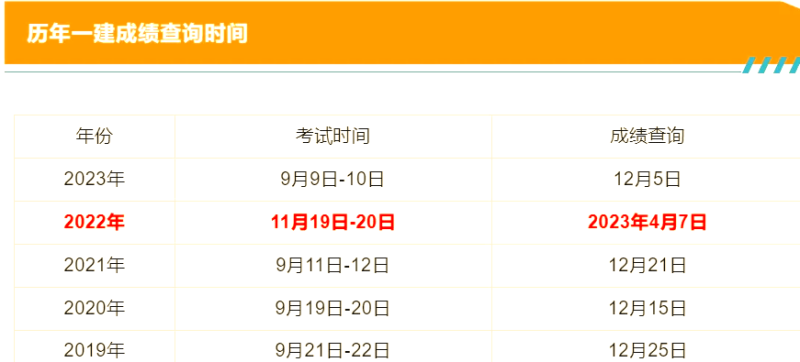 云南一級建造師考試報名入口,云南一級建造師考試信息  第1張