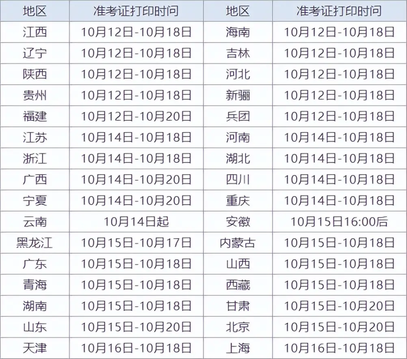 全國一級造價工程師考試時間,2021年全國一級造價工程師考試時間 第2張 全國一級造價工程師考試時間,2021年全國一級造價工程師考試時間 第2張
