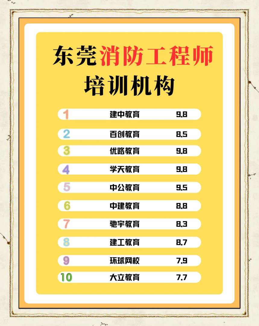 消防工程師培訓(xùn)機(jī)構(gòu)推薦消防工程師培訓(xùn)機(jī)構(gòu) 第1張 消防工程師培訓(xùn)機(jī)構(gòu)推薦消防工程師培訓(xùn)機(jī)構(gòu) 第1張