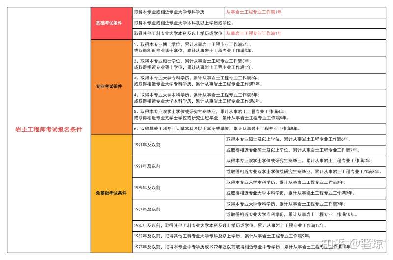 巖土工程師基礎(chǔ)課分值,巖土工程師基礎(chǔ)考試考幾科 第2張 巖土工程師基礎(chǔ)課分值,巖土工程師基礎(chǔ)考試考幾科 第2張