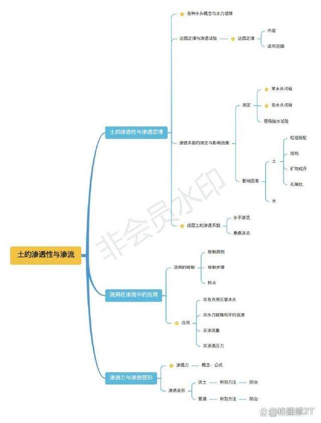 巖土工程師應該怎么學習呢巖土工程師需要學好哪些課程  第1張