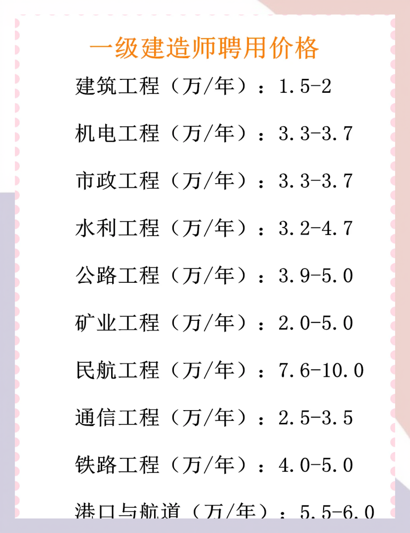 云南一級建造師找工作云南一級建造師掛靠  第1張