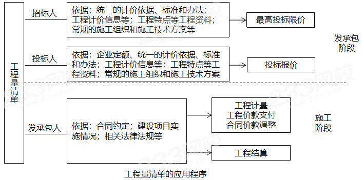 造價(jià)工程師安裝案例教程安裝造價(jià)工程師課程 第1張 造價(jià)工程師安裝案例教程安裝造價(jià)工程師課程 第1張