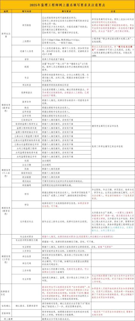 非工程監理工程師報考條件非工程監理工程師報考條件要求  第1張