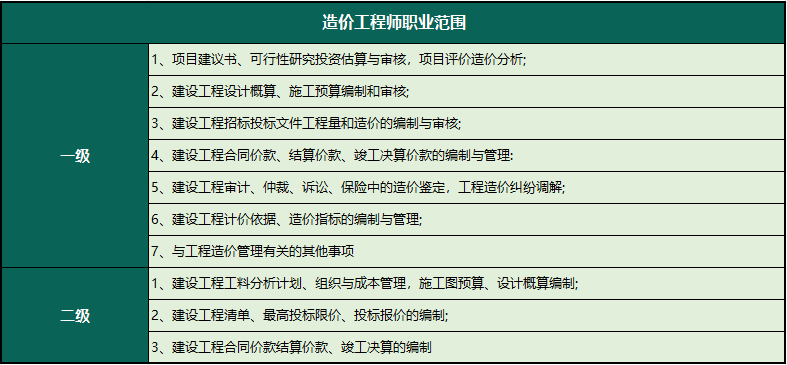造價工程師分數線是多少,造價工程師多少分及格 第1張 造價工程師分數線是多少,造價工程師多少分及格 第1張