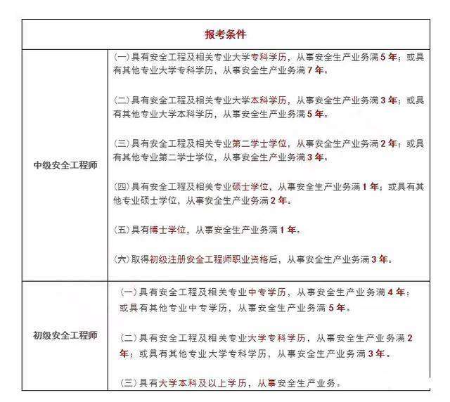甘肅省注冊安全工程師報名時間甘肅省注冊安全工程師成績查詢 第2張 甘肅省注冊安全工程師報名時間甘肅省注冊安全工程師成績查詢 第2張