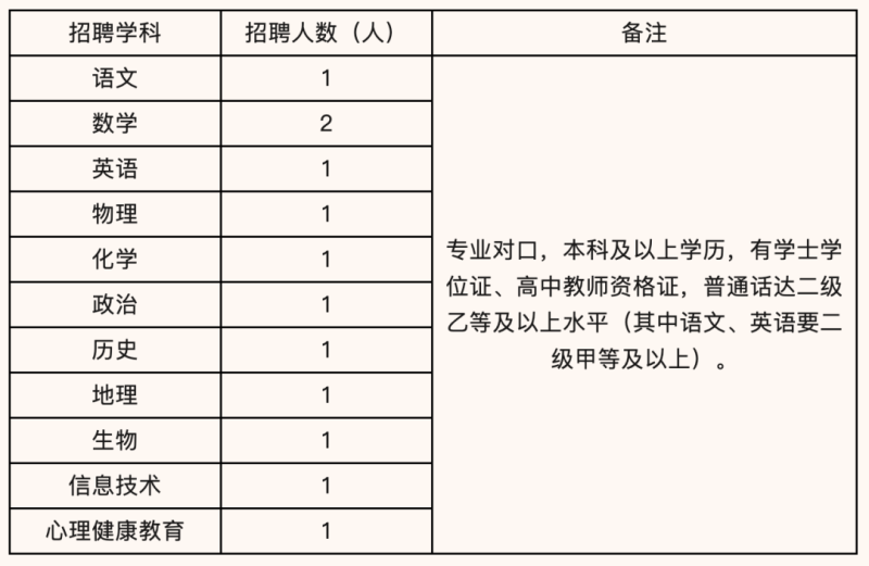 昆明招聘造價工程師昆明安裝造價員招聘 第2張 昆明招聘造價工程師昆明安裝造價員招聘 第2張