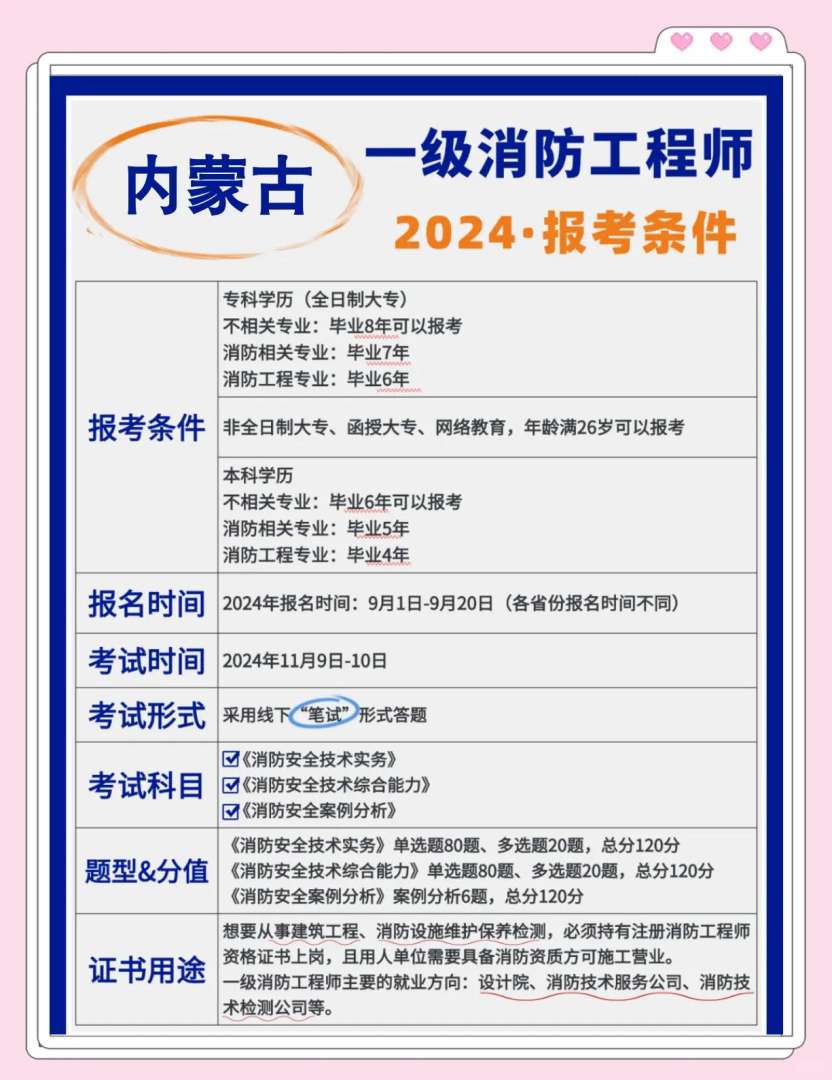 一級消防工程師在哪個網(wǎng)報名,一級消防工程師哪里報考  第2張