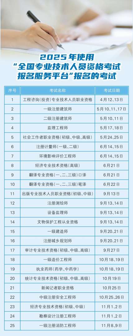 一級建造師報考資訊一級建造師報考資訊網站  第1張