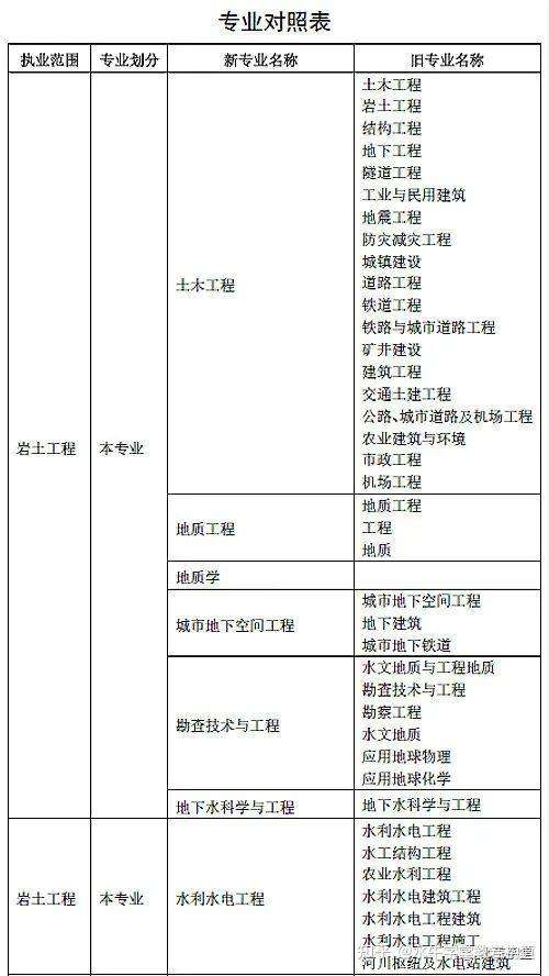 巖土工程師基礎考試什么時候出成績巖土工程師基礎考試安排 第2張 巖土工程師基礎考試什么時候出成績巖土工程師基礎考試安排 第2張