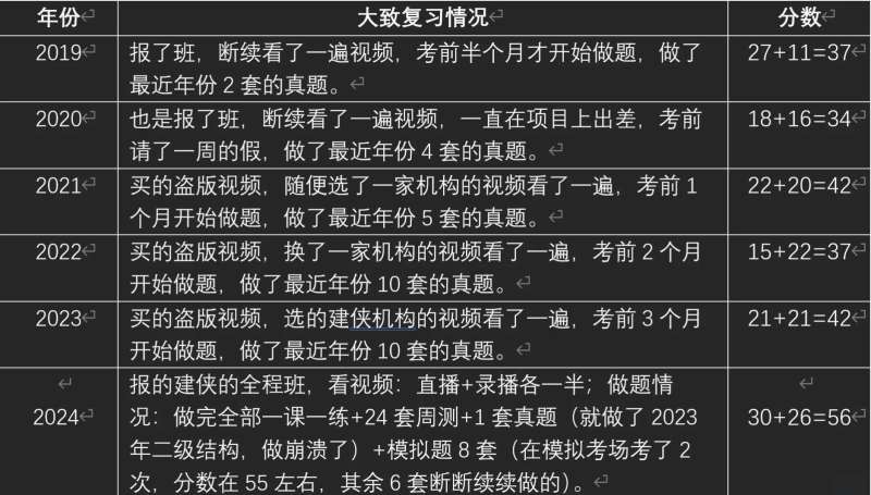 結(jié)構(gòu)工程師經(jīng)驗(yàn)介紹,結(jié)構(gòu)工程師經(jīng)驗(yàn)  第1張