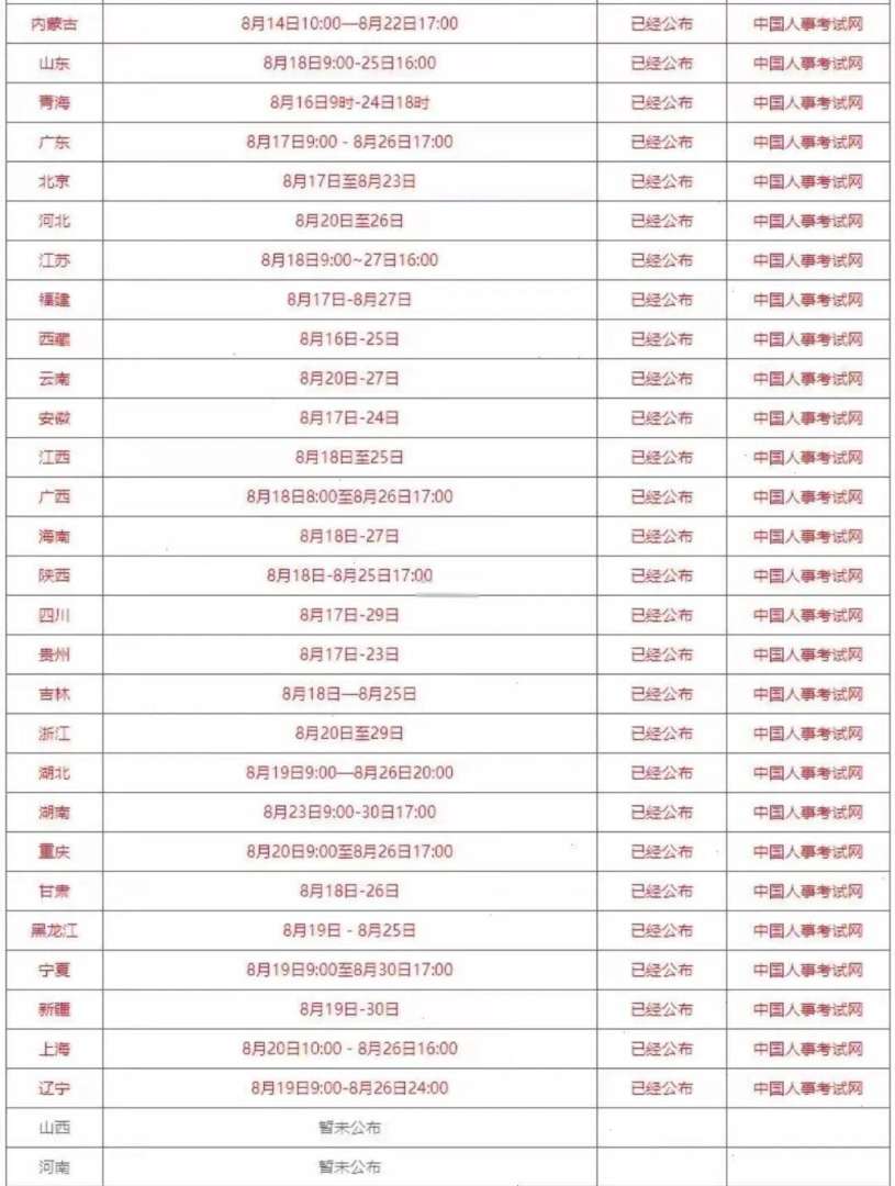 西安一級造價工程師報名人數,西安一級造價工程師報名 第2張 西安一級造價工程師報名人數,西安一級造價工程師報名 第2張