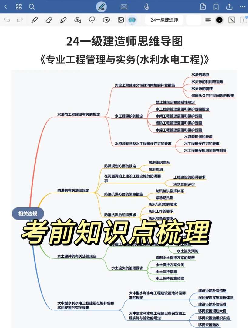 一級建造師復習材料,一級建造師必考知識點  第1張