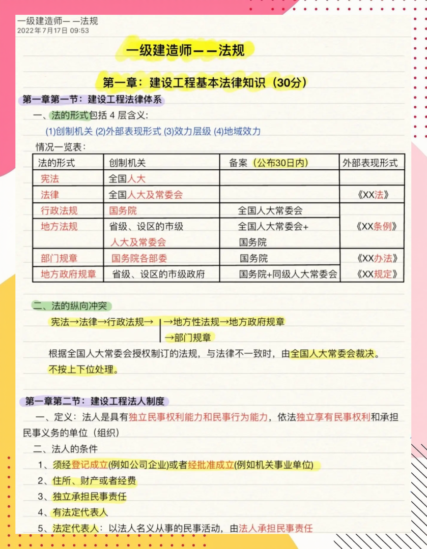 一級建造師復習材料,一級建造師必考知識點  第2張