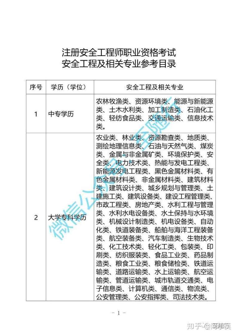 安全工程師價格安全工程師性價比 第1張 安全工程師價格安全工程師性價比 第1張