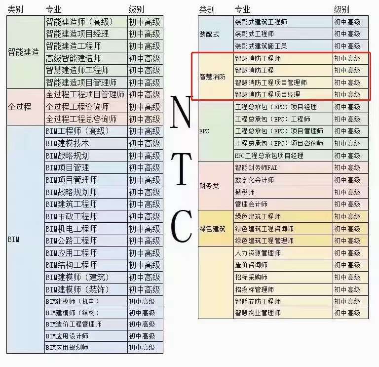 建筑類bim工程師證書(shū)有用嗎建筑bim工程師網(wǎng)報(bào)入口  第1張