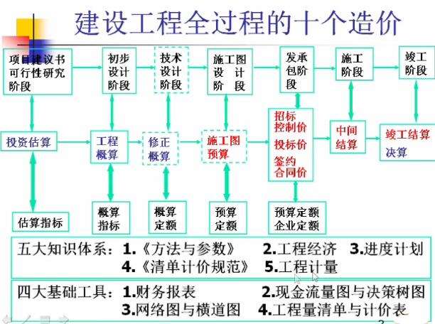 一級(jí)造價(jià)工程師備考時(shí)間分配一級(jí)造價(jià)工程師的備考順序 第1張 一級(jí)造價(jià)工程師備考時(shí)間分配一級(jí)造價(jià)工程師的備考順序 第1張