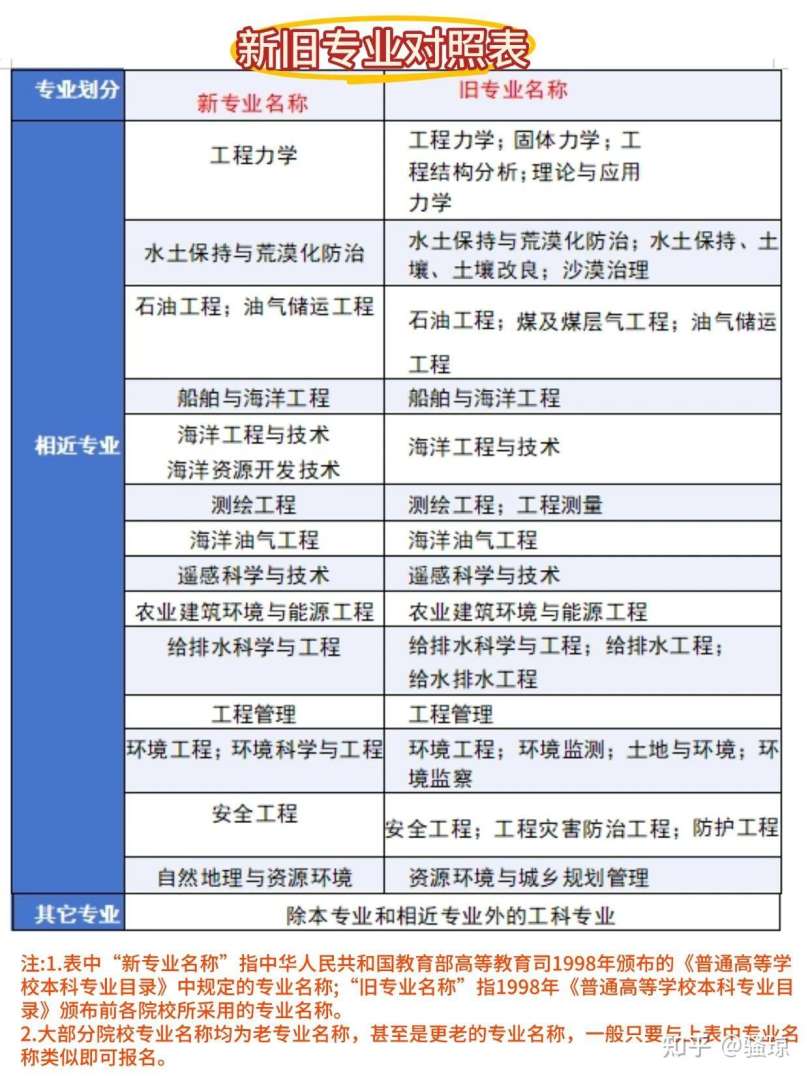 注冊巖土工程師論壇,注冊巖土工程師論壇app 第1張 注冊巖土工程師論壇,注冊巖土工程師論壇app 第1張