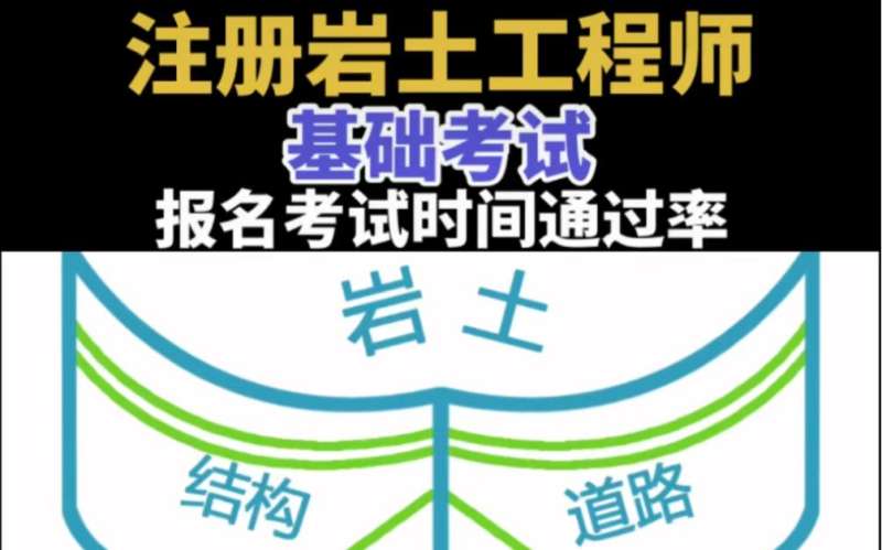 注冊巖土工程師基礎考試培訓多少錢注冊巖土工程師基礎考試培訓  第2張