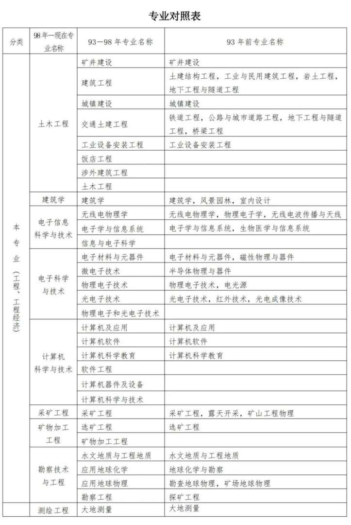 考二級建造師,考二級建造師有什么用 第1張 考二級建造師,考二級建造師有什么用 第1張