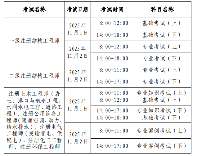 北京注冊(cè)巖土工程師報(bào)名時(shí)間北京巖土工程師注冊(cè)系統(tǒng)  第2張
