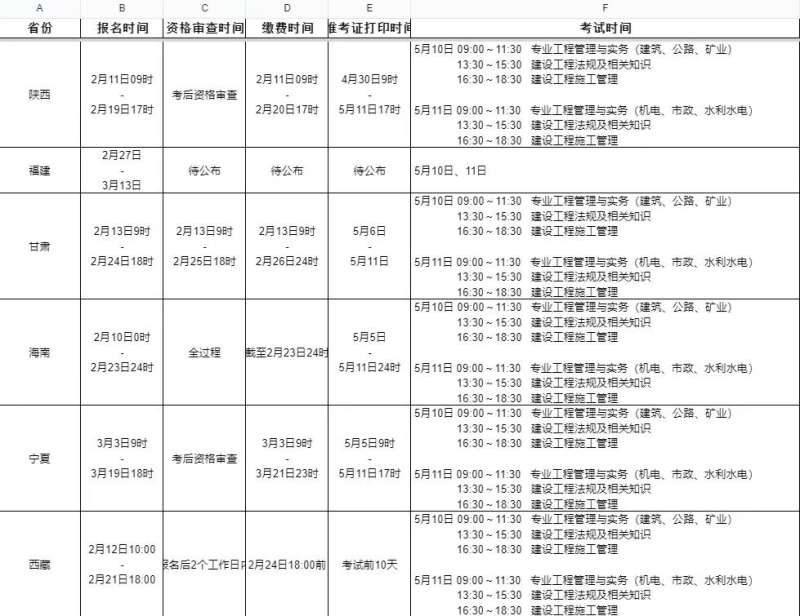 江蘇2022年二級建造師報(bào)名時(shí)間,江蘇建造師二級報(bào)名考試時(shí)間  第1張