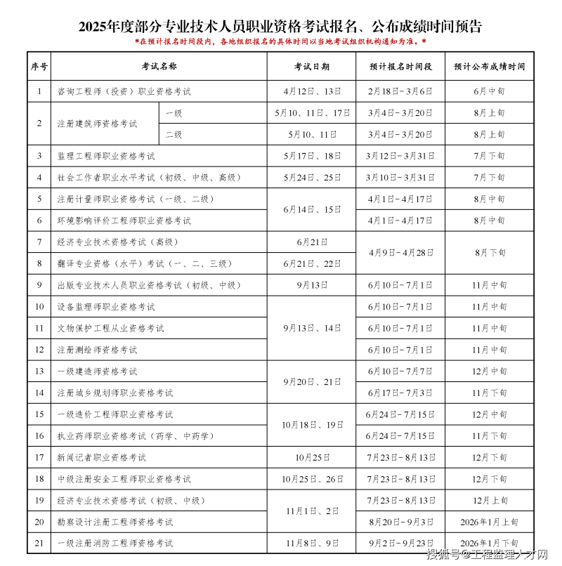 注冊監理工程師繼續教育考試注冊監理工程師繼續教育考試題庫  第2張