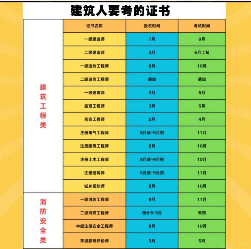 一級結構工程師基礎考試難度,一級結構工程師基礎課考哪幾門 第1張 一級結構工程師基礎考試難度,一級結構工程師基礎課考哪幾門 第1張