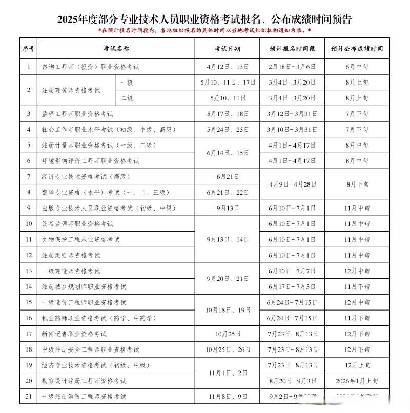 注冊監理工程師幾號考試注冊監理工程師幾號考試啊  第1張