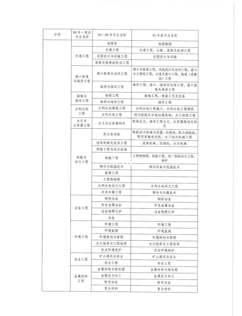 二級注冊結構工程師考試條件有哪些二級注冊結構工程師考試條件 第1張 二級注冊結構工程師考試條件有哪些二級注冊結構工程師考試條件 第1張
