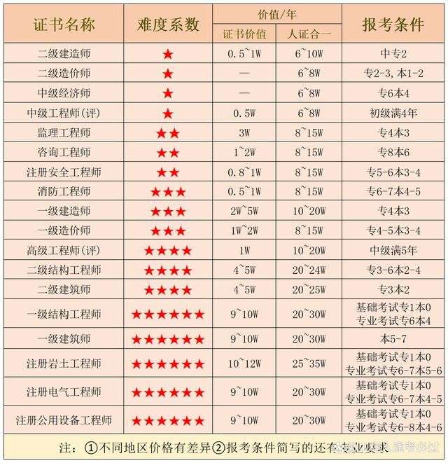 巖土工程師和結(jié)構(gòu)工程師用途巖土工程師和結(jié)構(gòu)工程師基礎(chǔ)考試一樣嗎 第1張 巖土工程師和結(jié)構(gòu)工程師用途巖土工程師和結(jié)構(gòu)工程師基礎(chǔ)考試一樣嗎 第1張