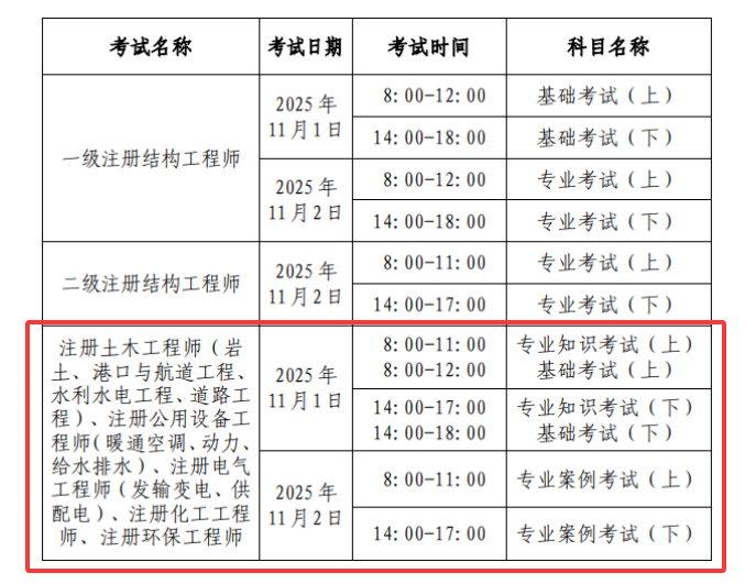 土木工程怎么考巖土工程師土木工程師巖土專業(yè) 第2張 土木工程怎么考巖土工程師土木工程師巖土專業(yè) 第2張