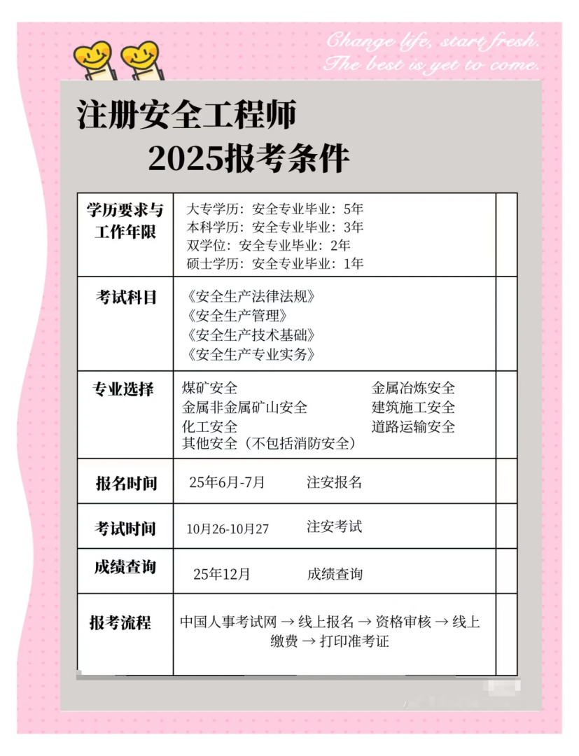 2022年安全工程師百度云2021年安全工程師新版教材  第2張