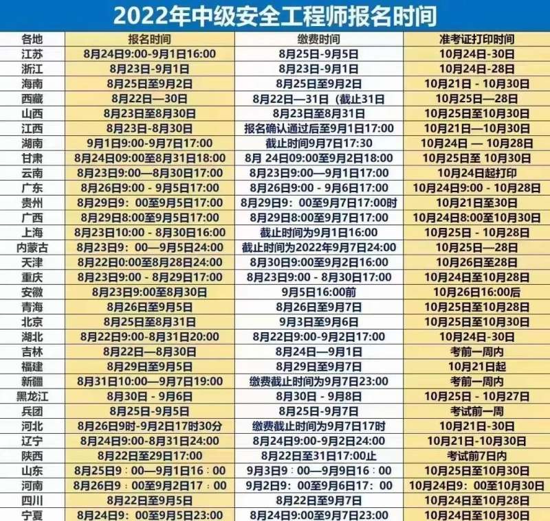 2021年安全工程師報名安全工程師報名時間2020考試時間 第2張 2021年安全工程師報名安全工程師報名時間2020考試時間 第2張
