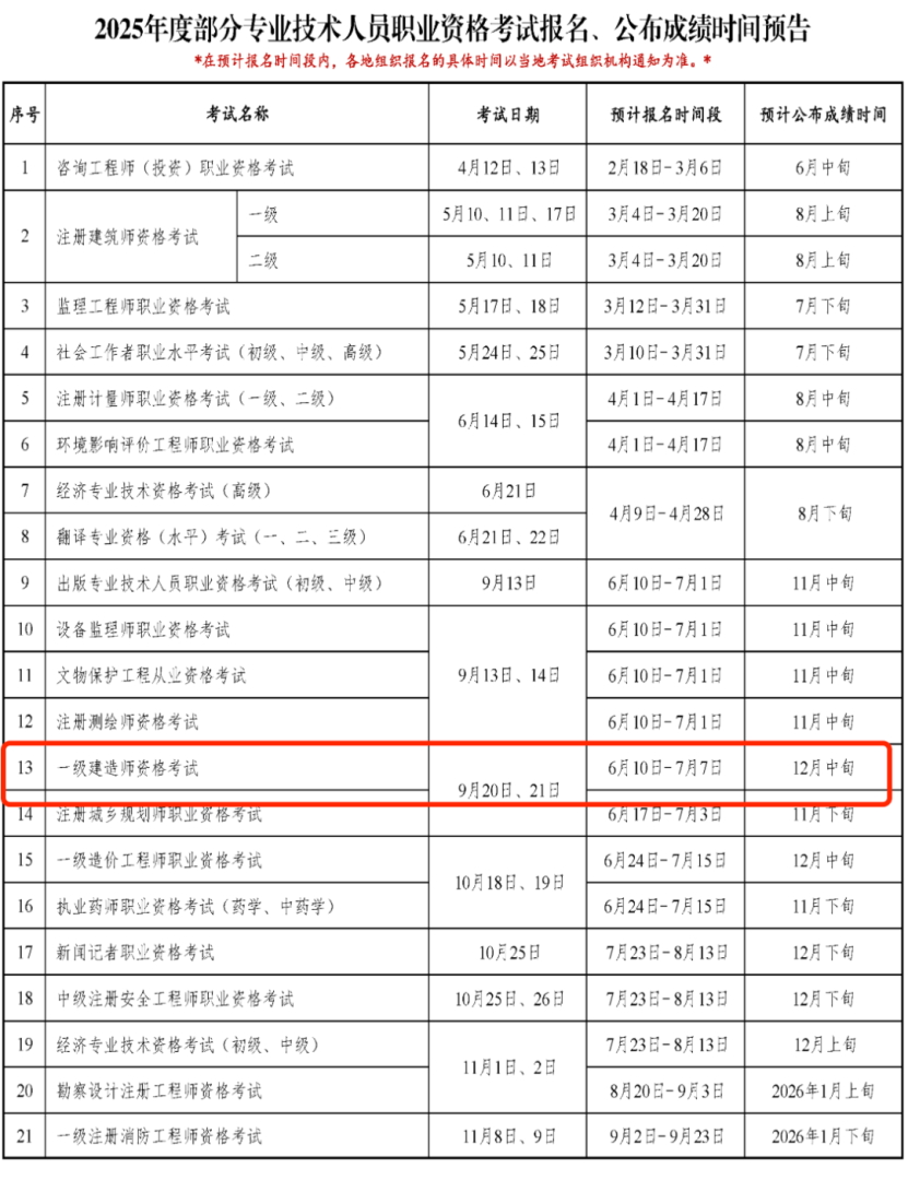 廣西二級建造師報名時間表,廣西二級建造師報名時間  第1張