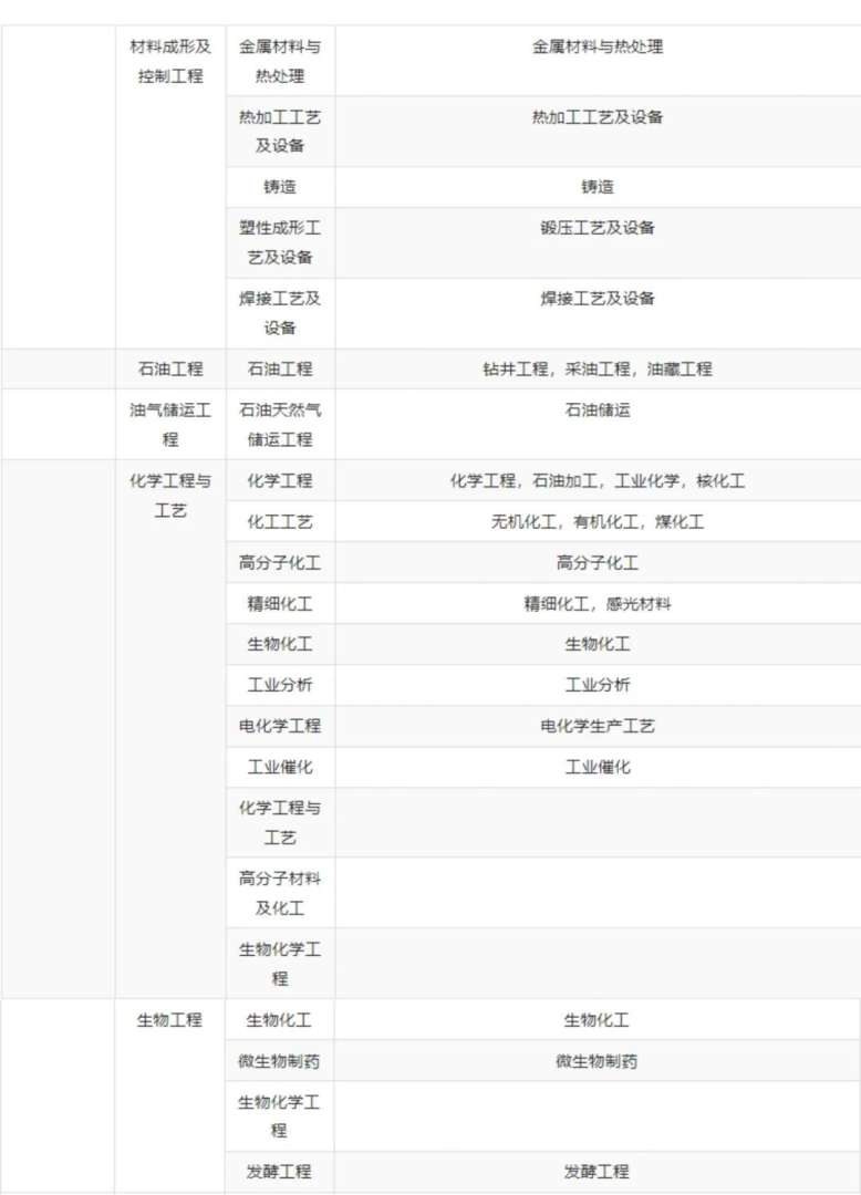 遼寧一級(jí)建造師報(bào)考條件遼寧一級(jí)建造師考試報(bào)名時(shí)間  第1張